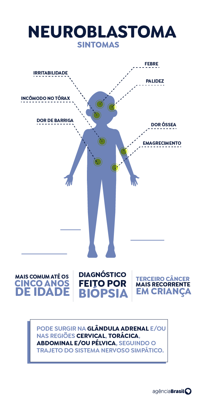 Neuroblastoma - infográfico sintomas e destaque. Foto: Arte/EBC