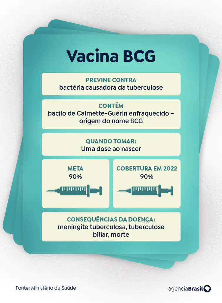 Arte/Agência Brasil arte BCG