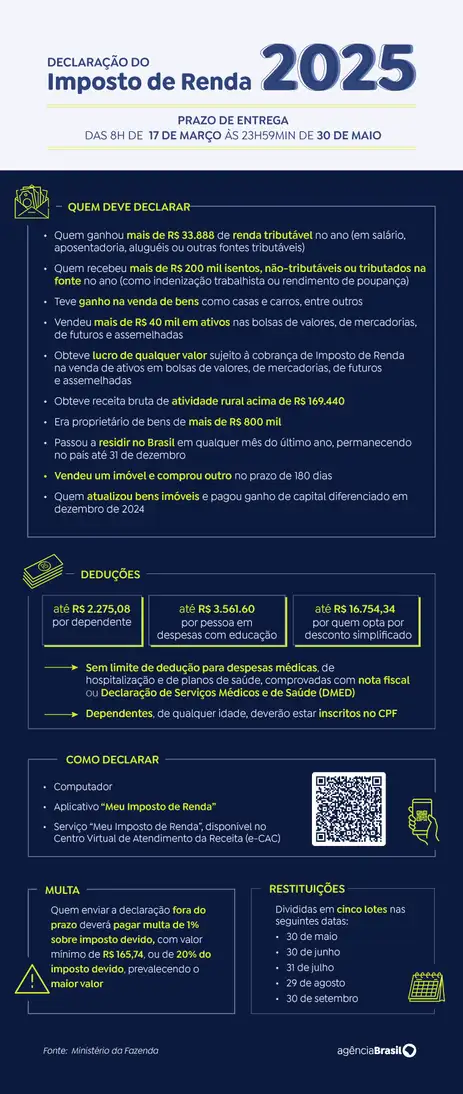 Arte/Agência Brasil arte irpf 2025