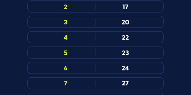 Caixa paga Bolsa Família a beneficiários com NIS de final 6