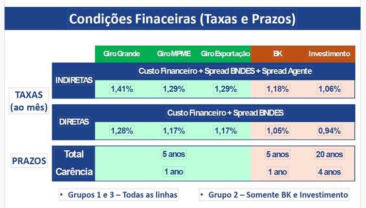 Divulgação/MDIC Crédito para setores afetados pela guerra no Oriente Médio e tarifaço